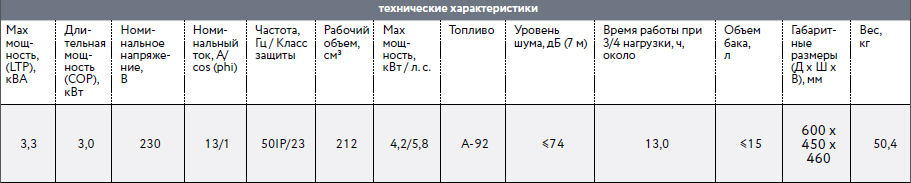 Технические характеристики BS 3300 A ES