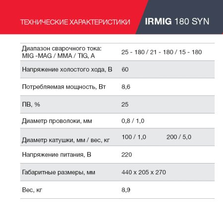 FUBAG Сварочный полуавтомат IRMIG 180 SYN с горелкой 250 А 3 м в комплекте в Рязани фото