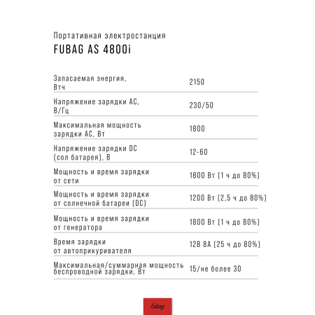 Портативная электростанция FUBAG AS 4800i (аккумулятор LiFePO4) в Рязани фото