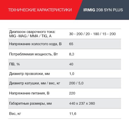 FUBAG Сварочный полуавтомат IRMIG 208 SYN PLUS (31447) + Маска сварщика Хамелеон IR 9-13N S (38072) + Сварочные краги на подкладке красные FWGN 10R (641180) в Рязани фото