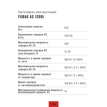 Портативная электростанция FUBAG AS 1200i (аккумулятор LiFePO4) в Рязани фото