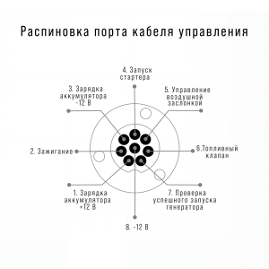 Блок автоматики Startmaster BS 6600 D (400 В) для одно- и двухцилиндровых бензиновых генераторов FUBAG мощностью до 11 кВт в Рязани фото