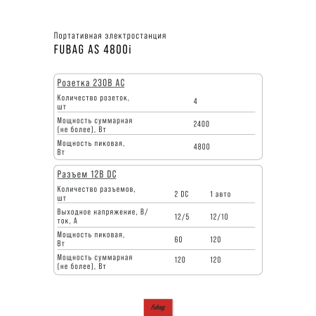 Портативная электростанция FUBAG AS 4800i (аккумулятор LiFePO4) в Рязани фото