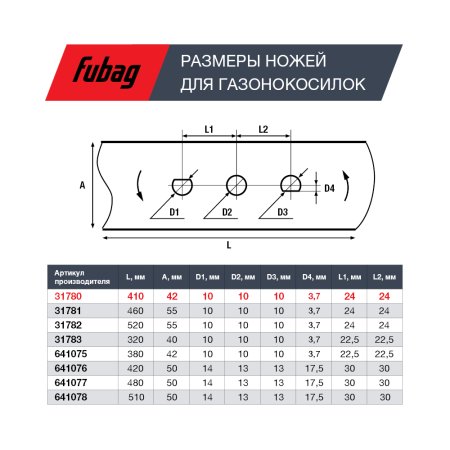 Нож для газонокосилок FUBAG 40,7 см (17")  в Рязани фото