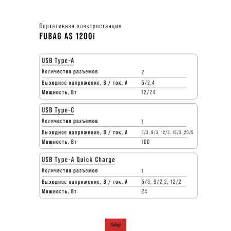 Портативная электростанция FUBAG AS 1200i (аккумулятор LiFePO4) в Рязани фото