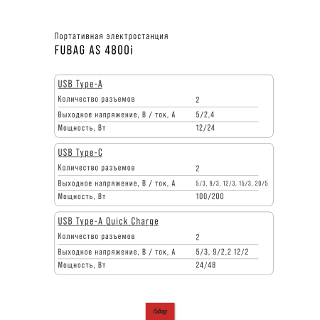 Портативная электростанция FUBAG AS 4800i (аккумулятор LiFePO4) в Рязани фото