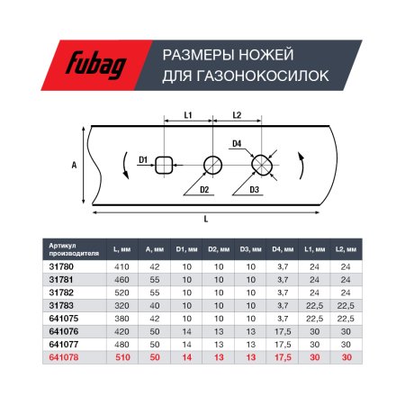 Нож для аккумуляторных газонокосилок FUBAG 51 см в Рязани фото