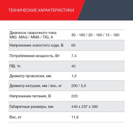 FUBAG Сварочный полуавтомат IRMIG 188 SYN PLUS c горелкой FB 250 3 м в Рязани фото