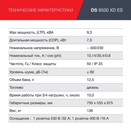 FUBAG Дизельный генератор (одно- и трехфазный) с электростартером DS 9500 XD ES в Рязани фото
