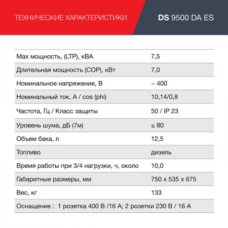 FUBAG Дизельный генератор (трехфазный) с электростартером и коннектором автоматики DS 9500 DA ES в Рязани фото